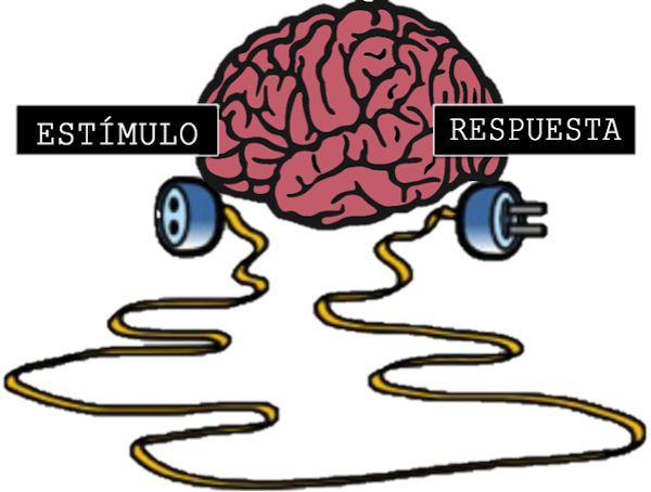 Psicología Conductual