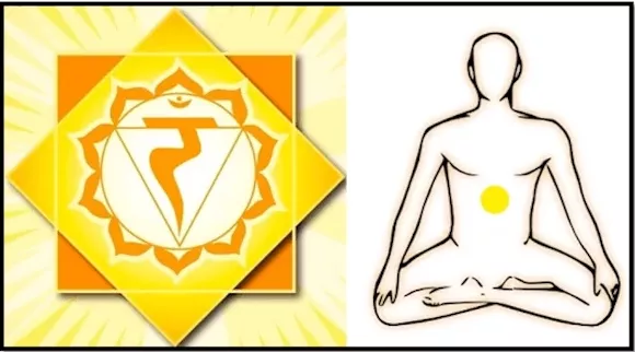 Tercer chakra